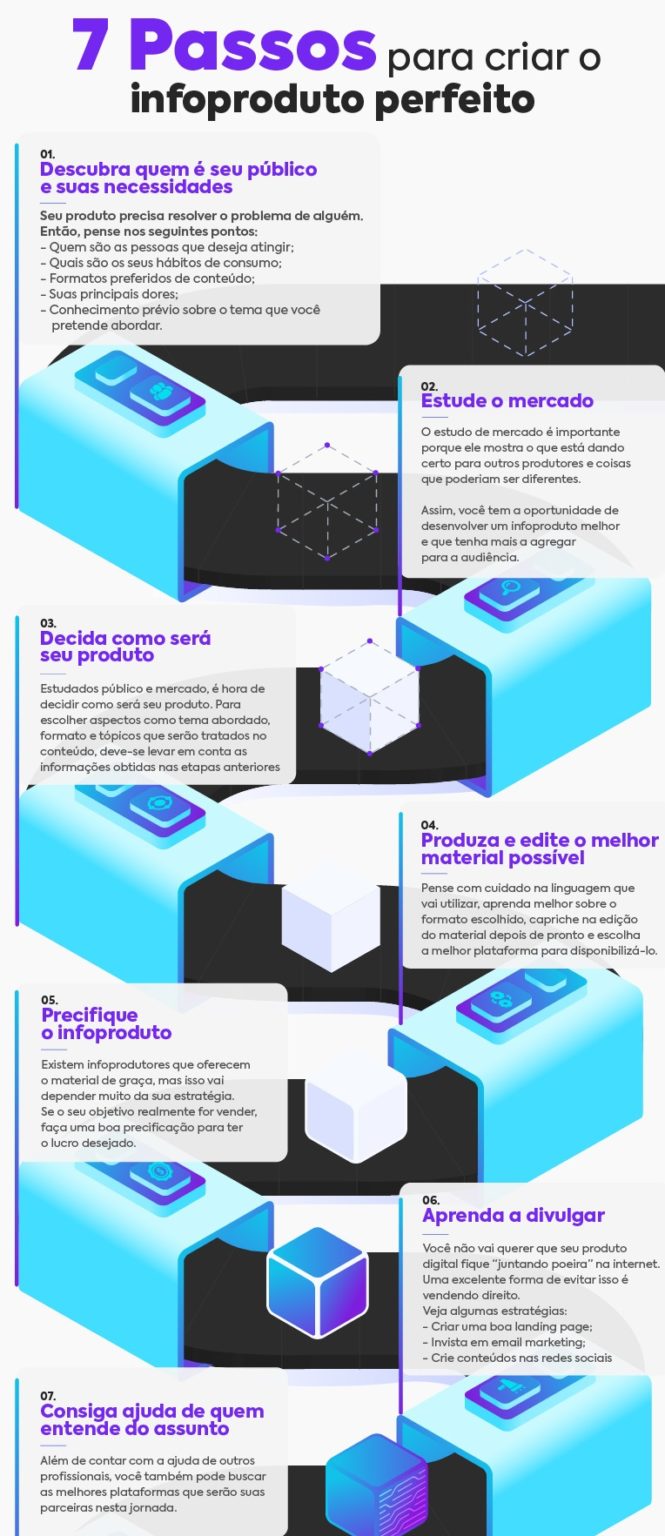 Infoprodutos: o que são, como criar e os que mais vendem
