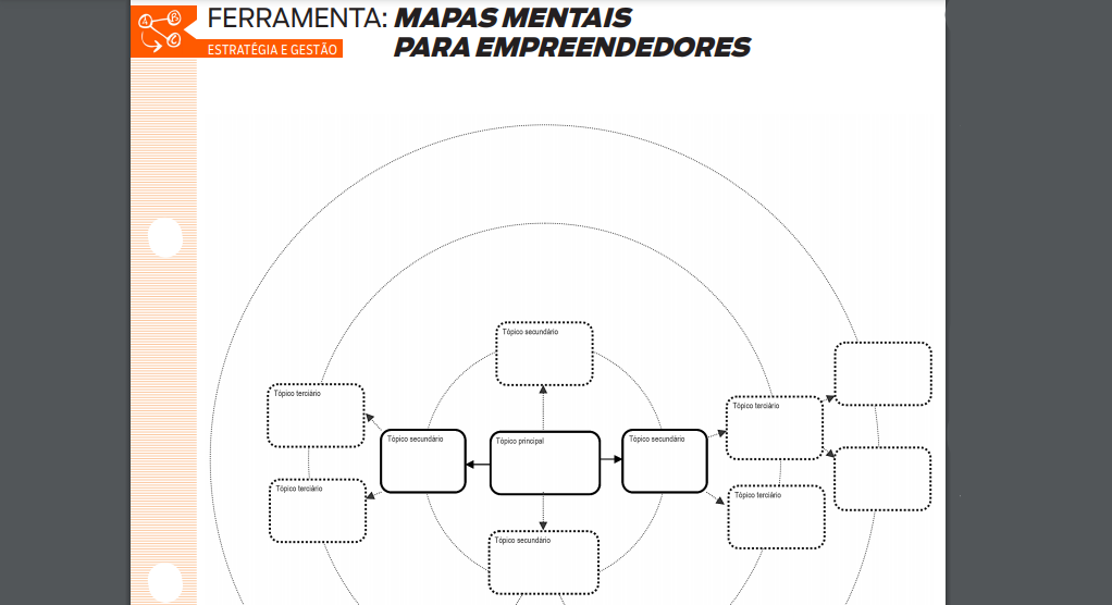 Mapa mental da Endeavor para empreendedores