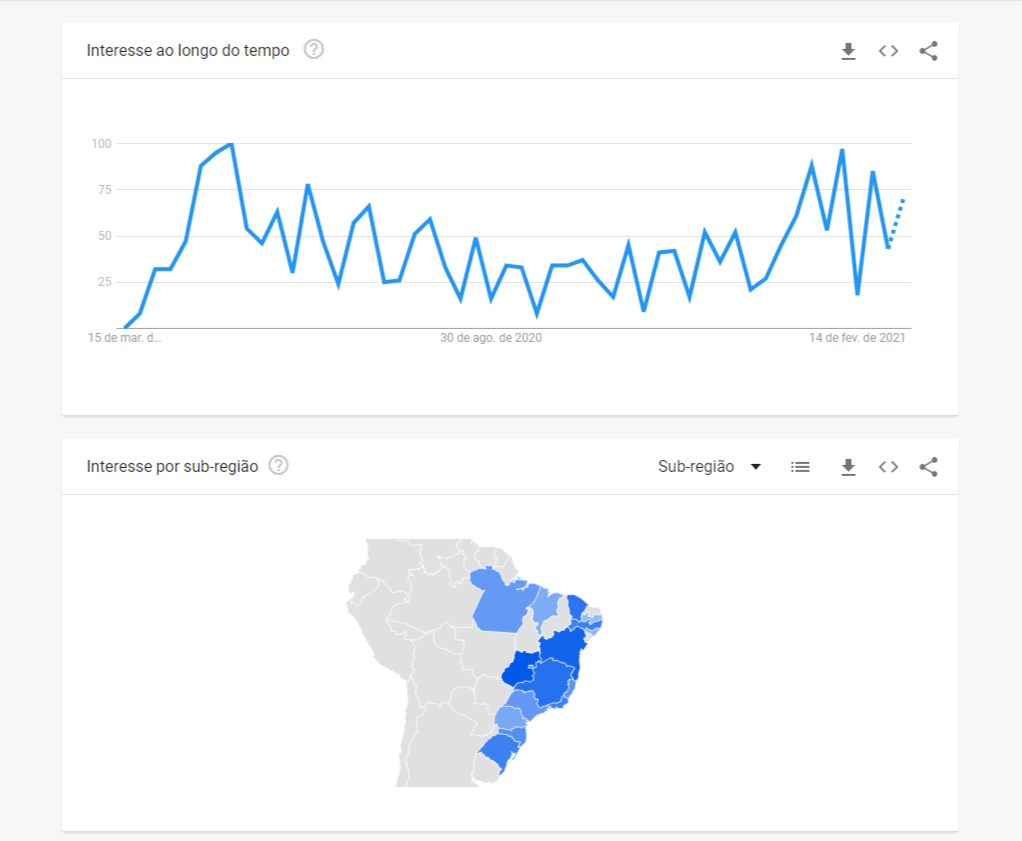 Google Trends Brasil: veja o que está em alta em cada região! | Imagem: Reprodução