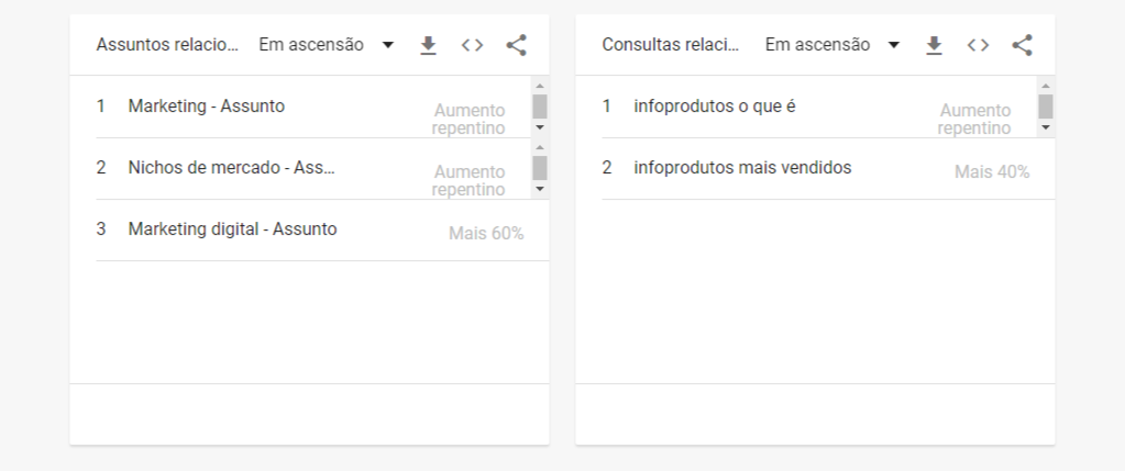 Use o Google Trends Brasil para descobrir tendências | Imagem: Reprodução
