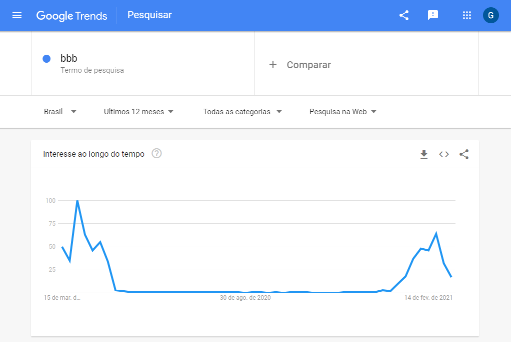 Google Trends Brasil o que é e como usar HeroSpark Blog