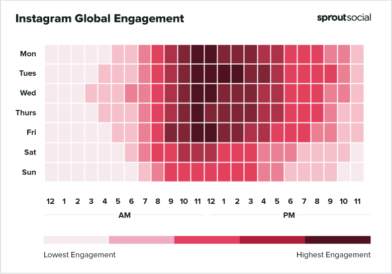 Gráfico que mostra a melhor hora para postar no Instagram em cada dia