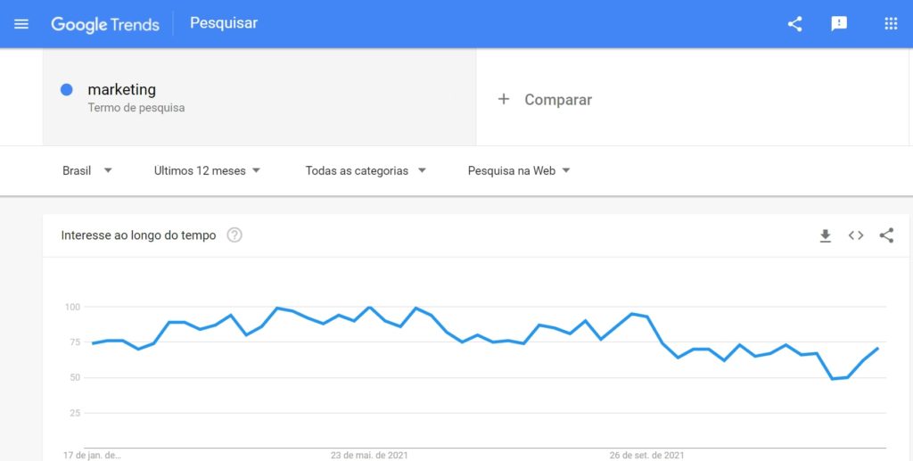 print de tela do google trends mostrando gráfico de intenção de buscas