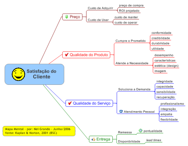 exemplo de mapa conceitual