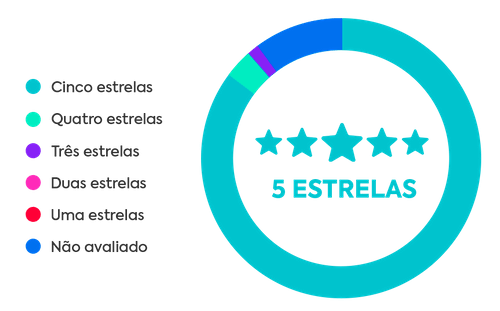 Herospark é 5 estrelas